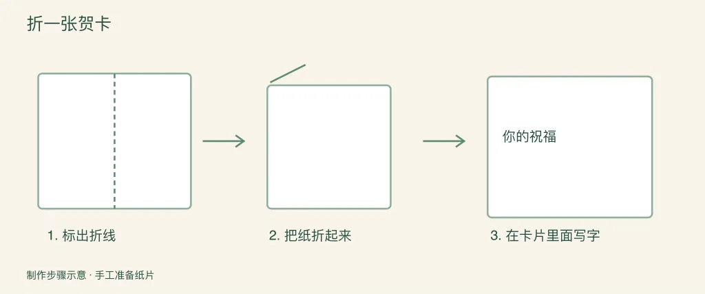 折叠贺卡的图解步骤