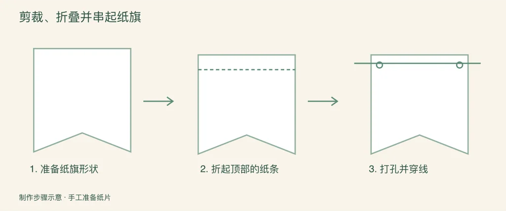 裁剪、折叠和穿绳的纸旗制作步骤图