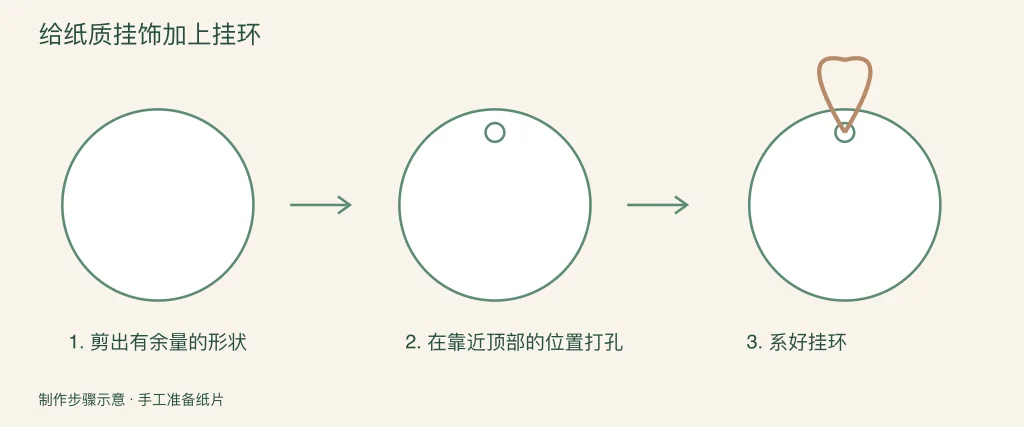 为纸饰品添加挂环的制作步骤图