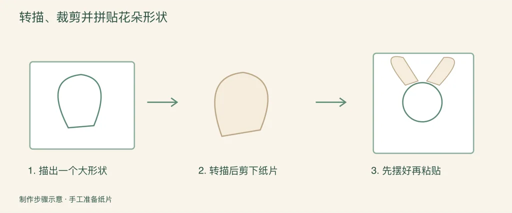 转印、剪下并拼装花朵形状的图解步骤