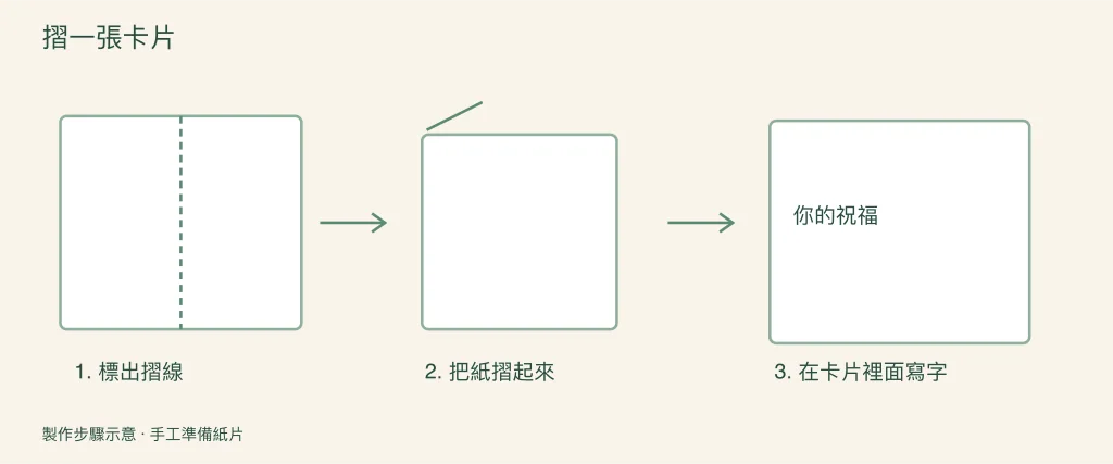 摺疊賀卡的圖解步驟