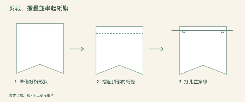 裁剪、摺疊和穿繩的紙旗製作步驟圖
