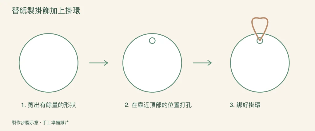 替紙飾品加上掛環的製作步驟圖