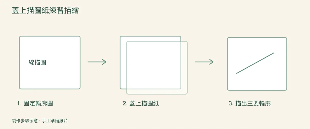 在紙上參考圖上蓋描圖紙的圖解步驟