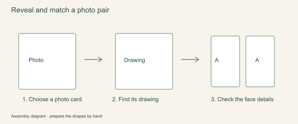Reveal and match a photo pair: illustrated assembly steps