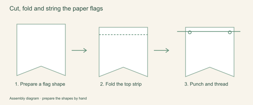 Cut, fold and string the paper flags: illustrated assembly steps