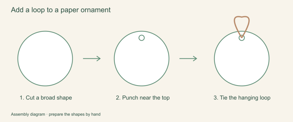 Add a loop to a paper ornament: illustrated assembly steps